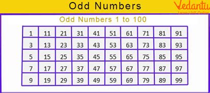odd numbers less than 20|odd numbers to 100.